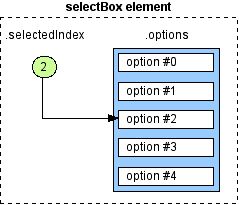 set selected option jquery by index