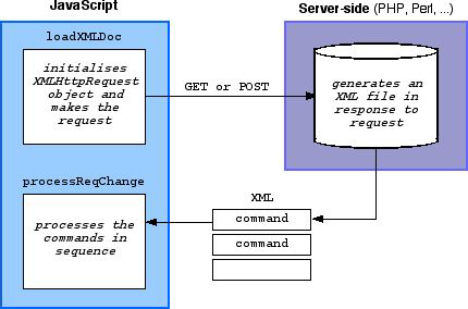 control flow diagram