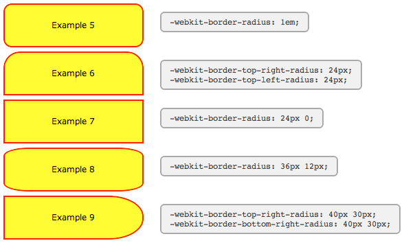 border-radius -moz-border-radius < CSS | The Art of Web