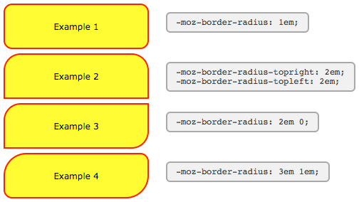 Moz Border Radius Css, Html Table Rounded Corners Without Css