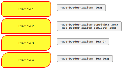 border-radius -moz-border-radius < CSS | The Art of Web