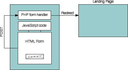Registration Form In Html With Css Registration Form In Html With Css